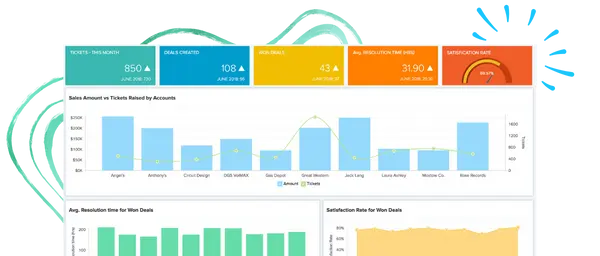 Sales dashboard displaying lead generation statistics and performance graphs